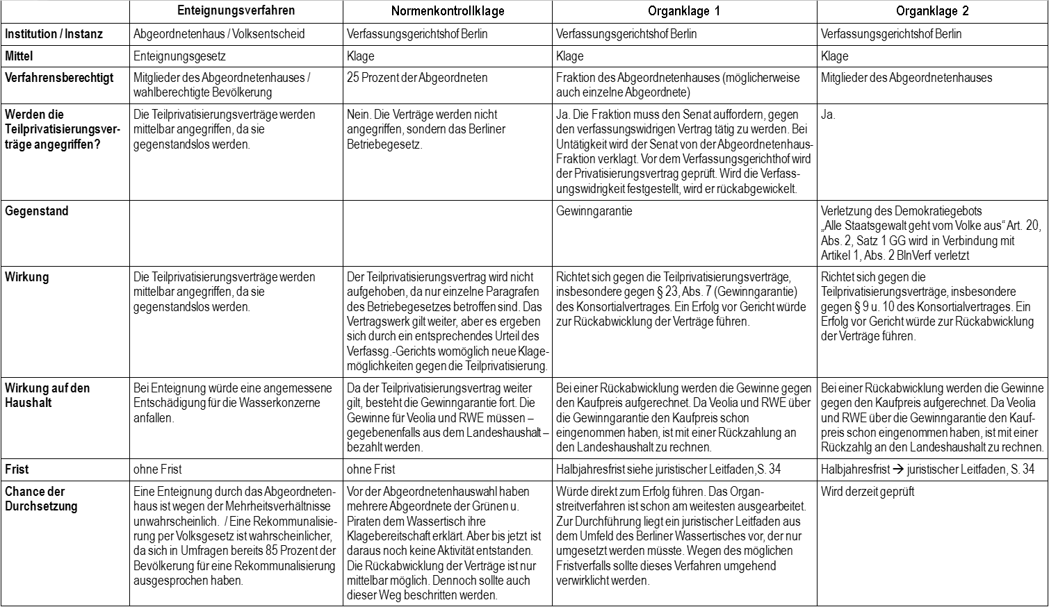 vier Wege zur Rückabwicklung Matrix vier Wege zur Rückabwicklung